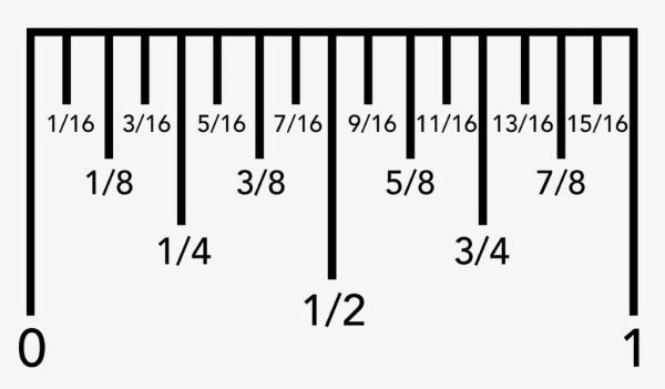 Fine-Tuning Your Measurements: Mastering the 3/8 on a ruler - Best USA ...