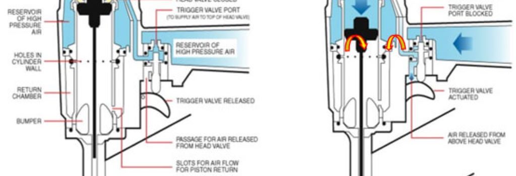 How does a pneumatic nail gun work step by step