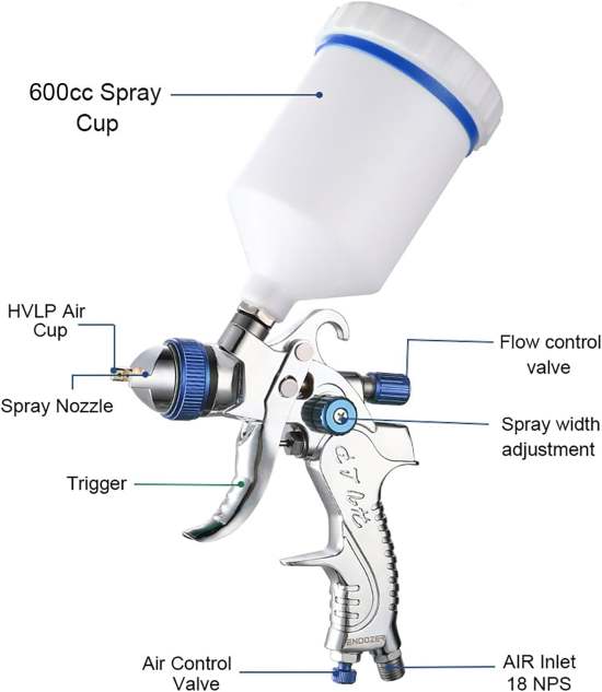 ENDOZER Professional HVLP Spray Gun Set