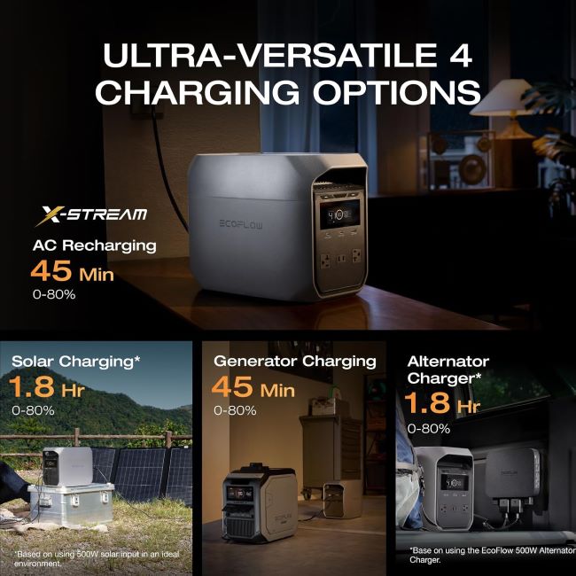 EF ECOFLOW DELTA 3 Classic portable power station providing backup power for home emergencies in New York