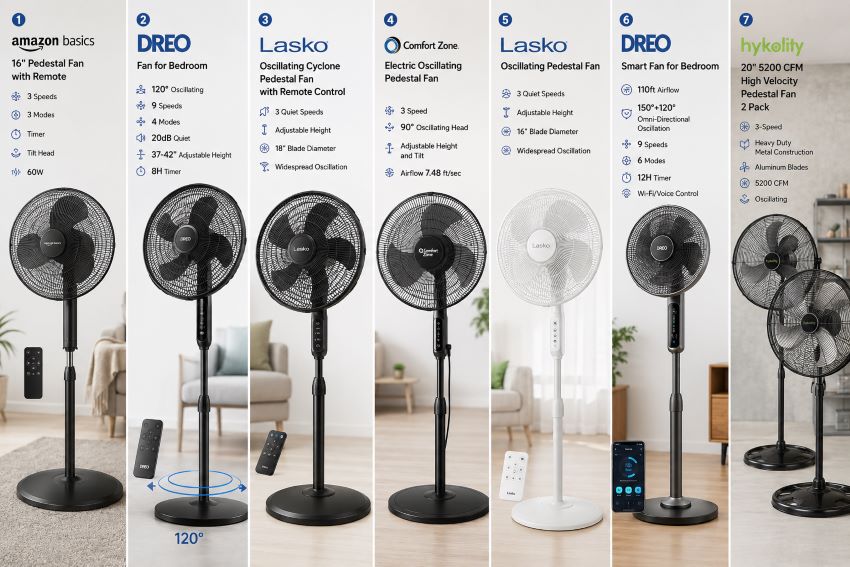 Oscillating pedestal fan with remote control providing powerful airflow in a modern living room